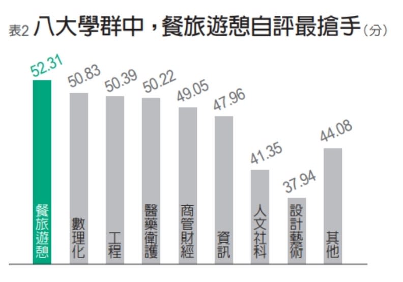 2022青年職場三觀大調查。