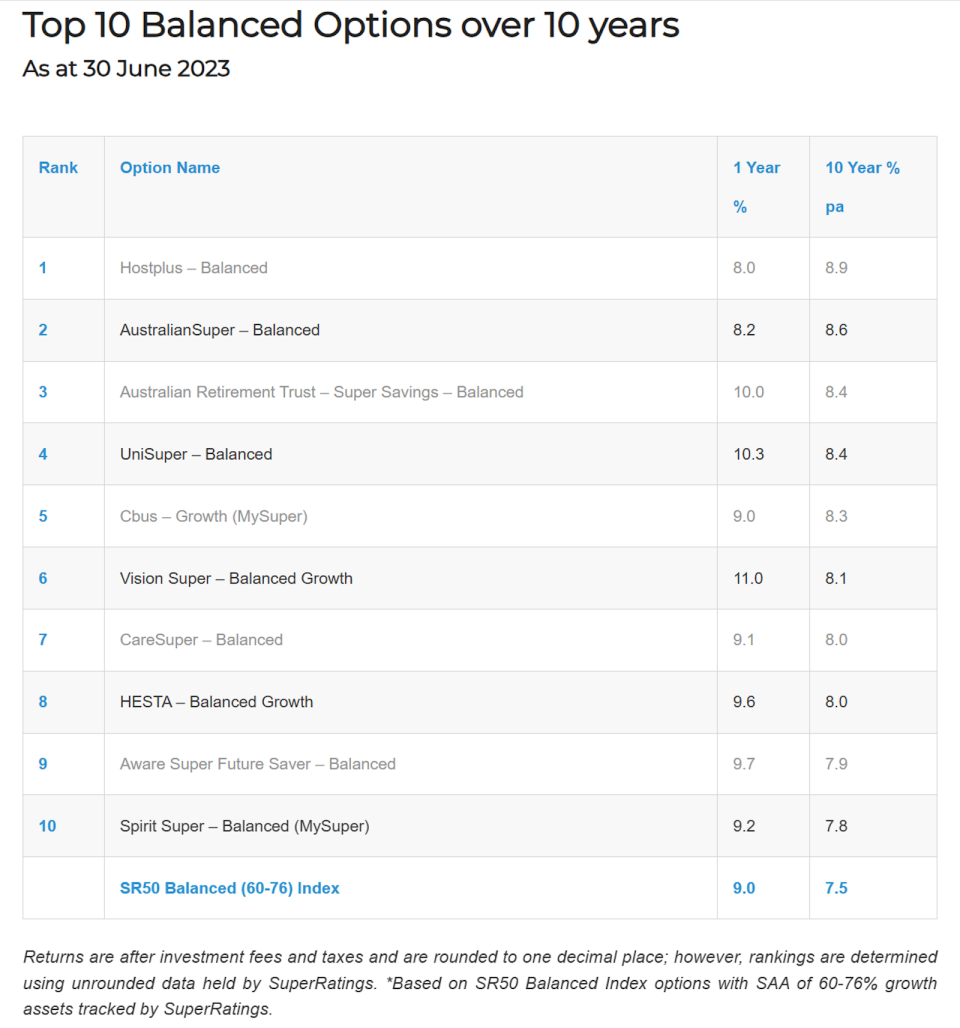 Top 10 super funds table