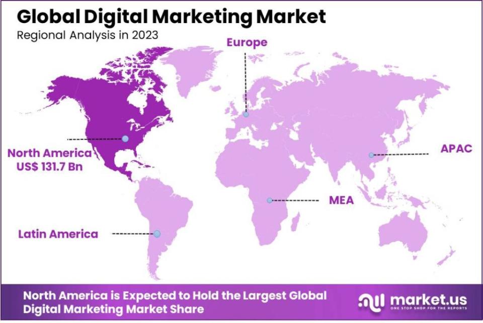 Digital marketing market region