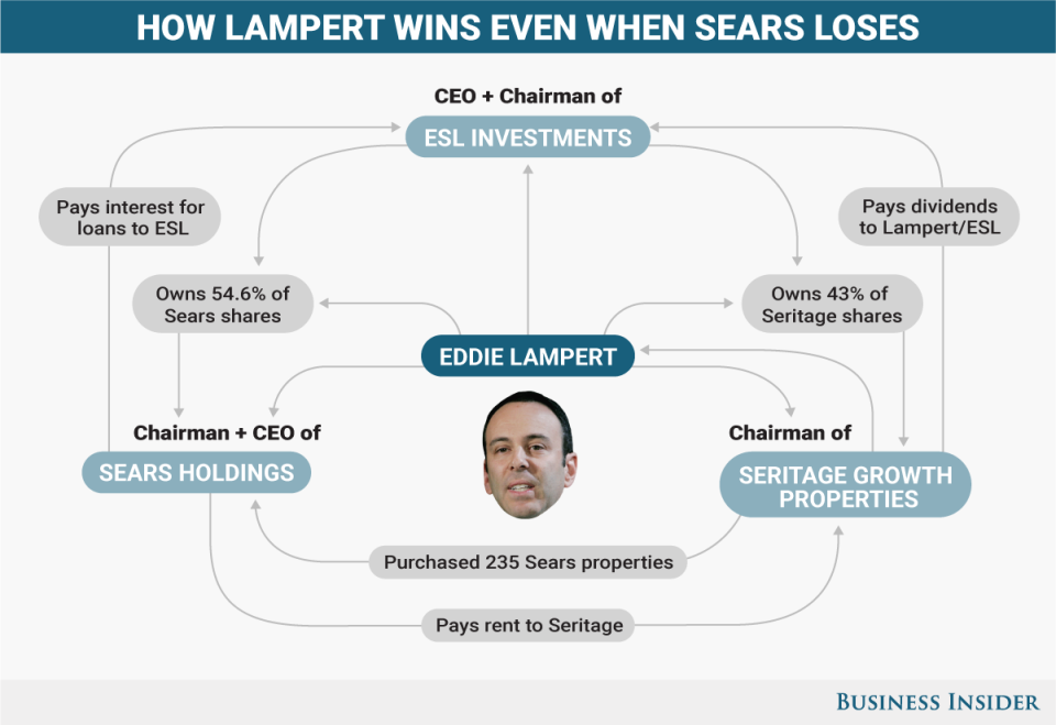 Lampert chart