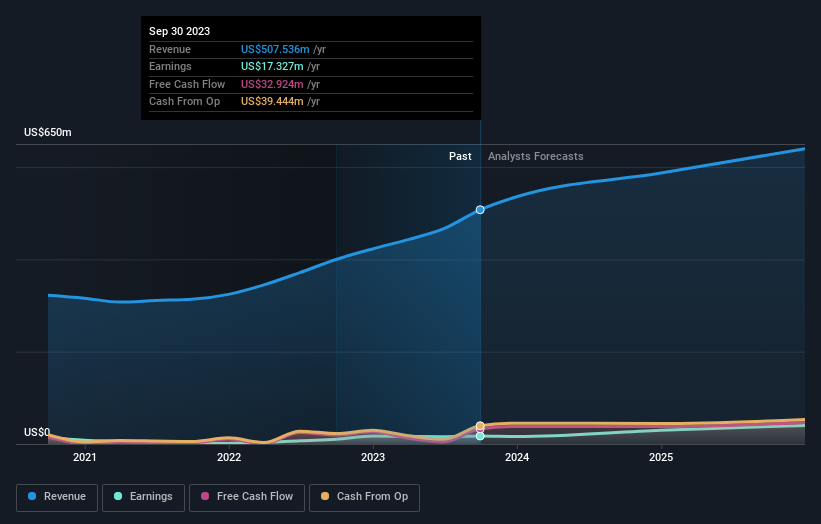 earnings-and-revenue-growth