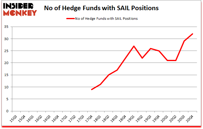 Is SAIL A Good Stock To Buy?