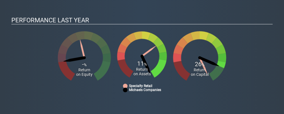 NasdaqGS:MIK Past Revenue and Net Income, February 12th 2020