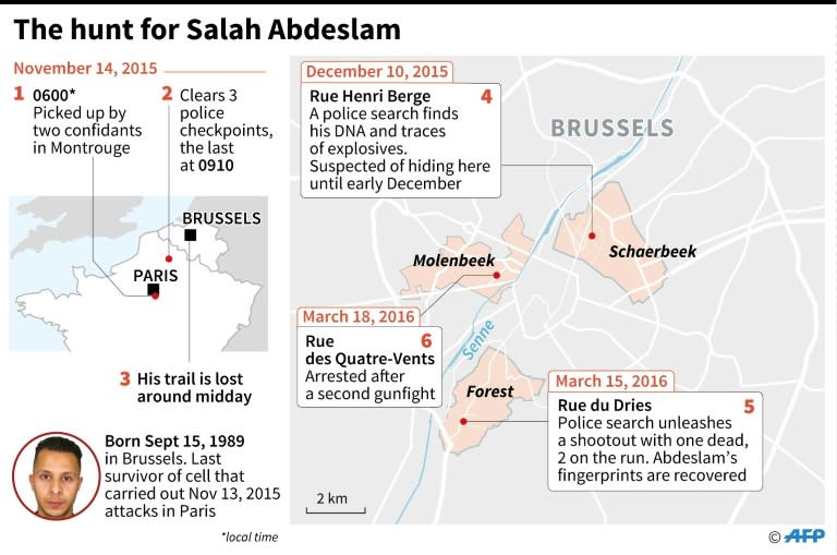 Timeline of the manhunt for Salah Abdeslam, from the Paris attacks on November 13, 2015 to his arrest in Belgium in March 2016