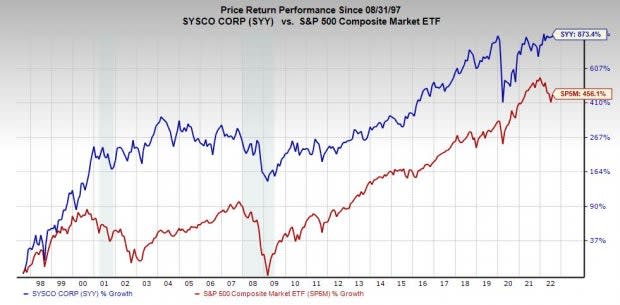 Zacks Investment Research