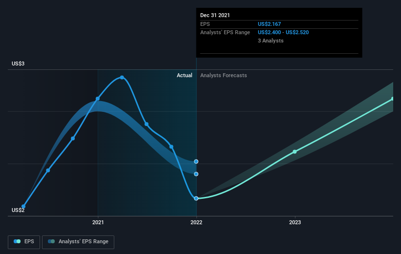 earnings-per-share-growth