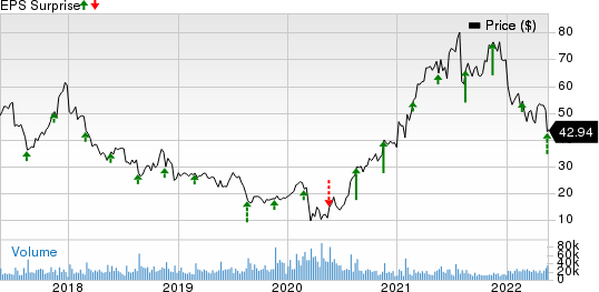 Bath & Body Works, Inc. Price and EPS Surprise