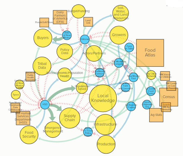 DASH — Data Across Sectors for Health