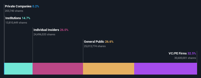 ownership-breakdown