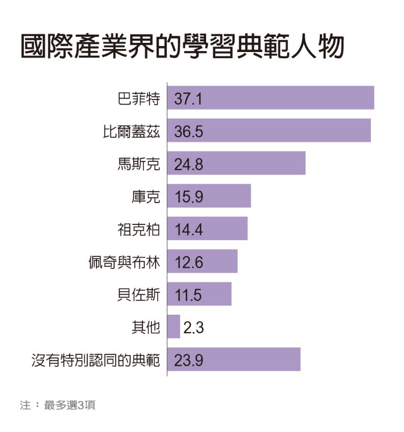 遠見製圖