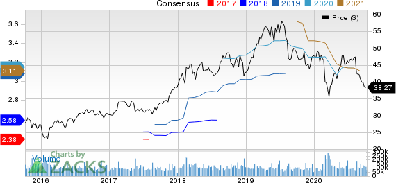 Cisco Systems, Inc. Price and Consensus