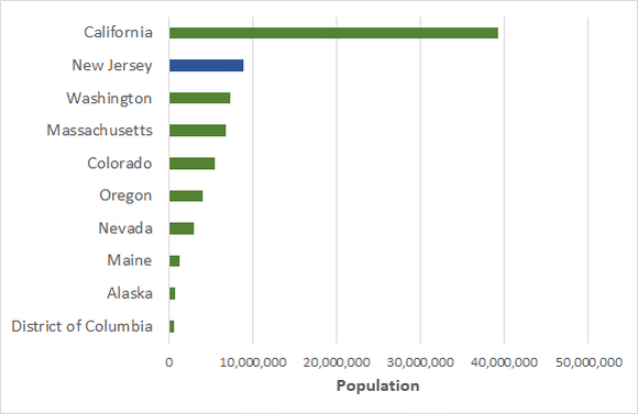 recreational-marijuana-state-ranking-chart_large