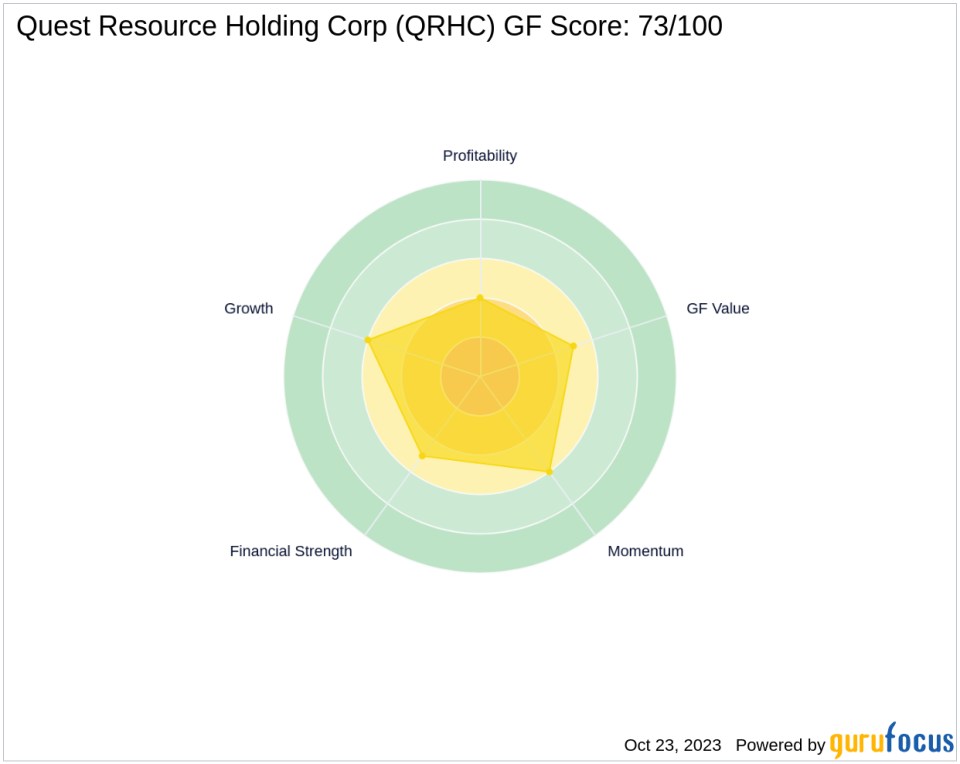 WYNNEFIELD PARTNERS SMALL CAP VALUE LP I Adds to its Stake in Quest Resource Holding Corp