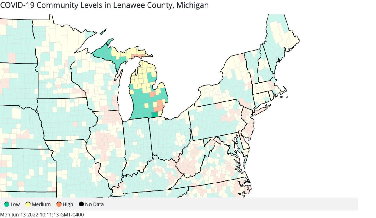 Lenawee County remains in the "low" community COVID-19 level as of June 9, 2022, according to the Centers for Disease Control and Prevention. Counties with "low" COVID-19 are shown in green, "medium" counties are in yellow and "high" counties are in orange.