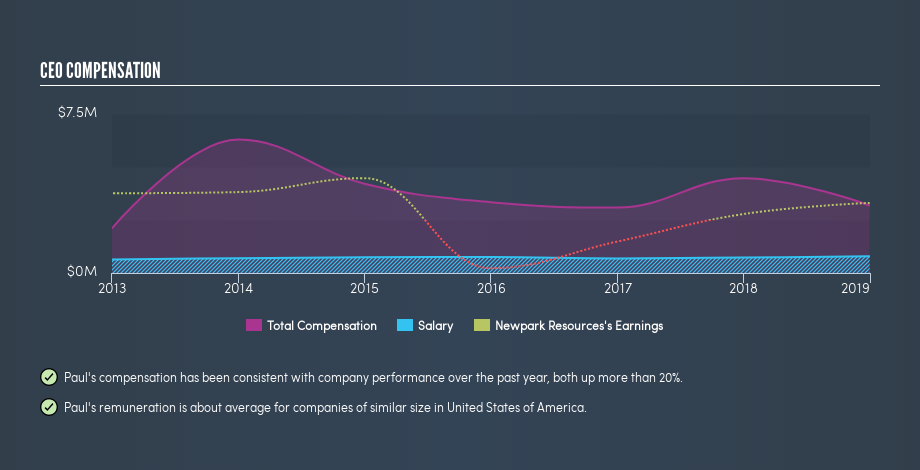 NYSE:NR CEO Compensation, July 29th 2019