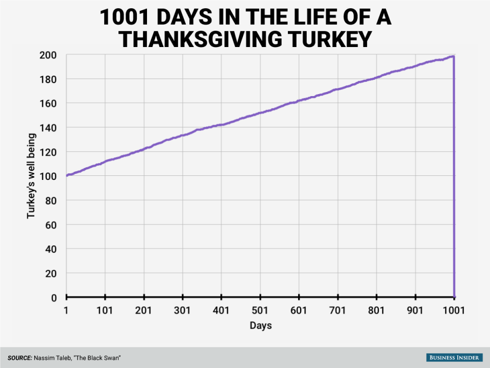 Taleb turkey