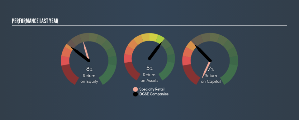 AMEX:DGSE Past Revenue and Net Income, August 15th 2019