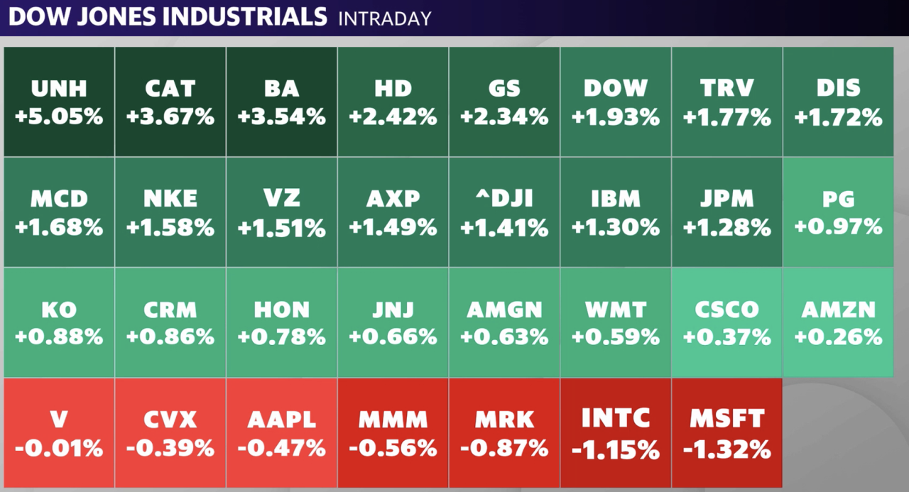 (Source: Yahoo Finance)