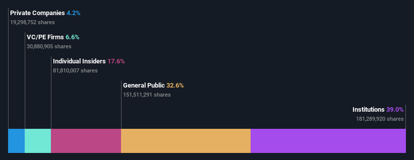 SHSE:603882 Ownership Breakdown as at May 2024