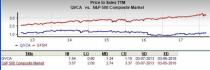 QVC Group (QVCA) is an inspired choice for value investors, as it is hard to beat its incredible lineup of statistics on this front.