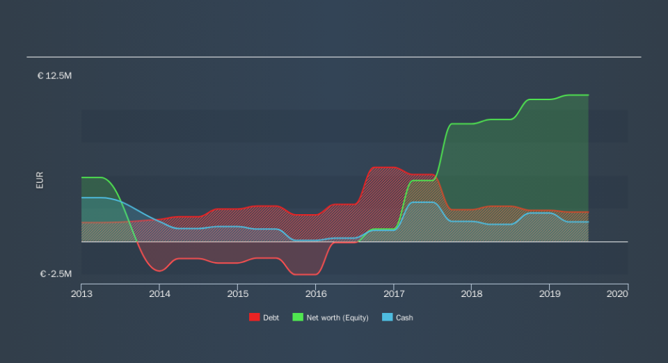 ENXTPA:ALNXT Historical Debt, November 11th 2019