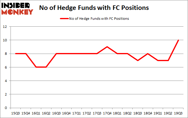 Is FC A Good Stock To Buy?