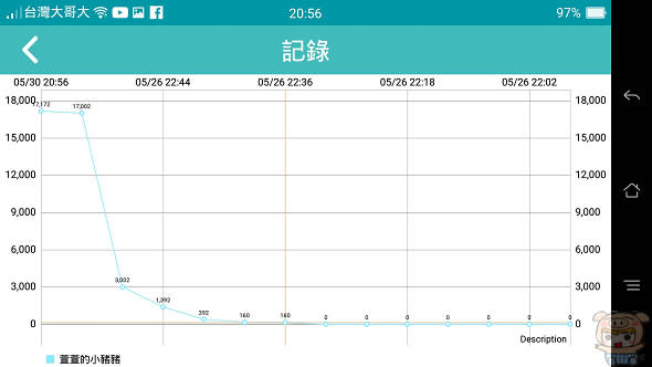 超級卡哇伊又聰明的 APP撲滿 ~ 結合小豬撲滿與APP