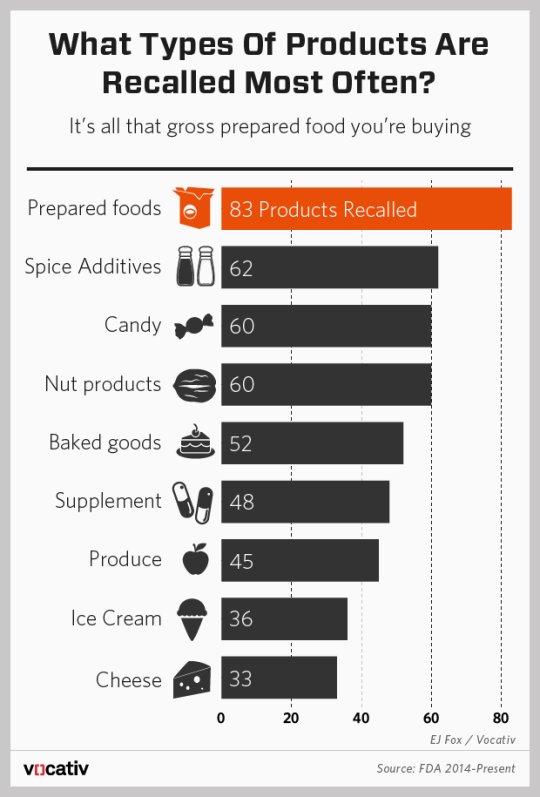 now highlights product recalls in your order history