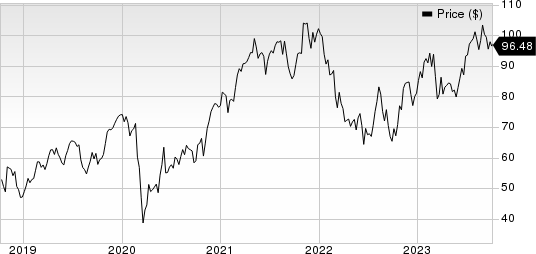 ITT Inc. Price