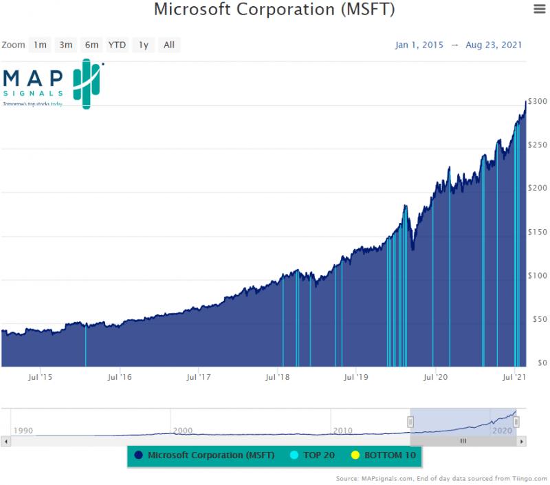 Source: MAPsignals.com