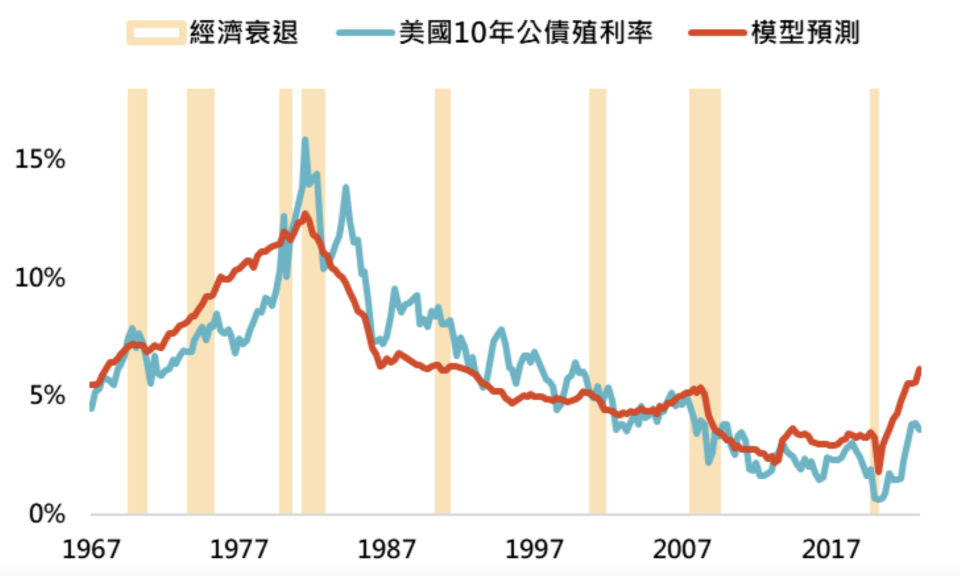 資料來源：Bloomberg，「鉅亨買基金」整理，資料日期：2023/3/14。