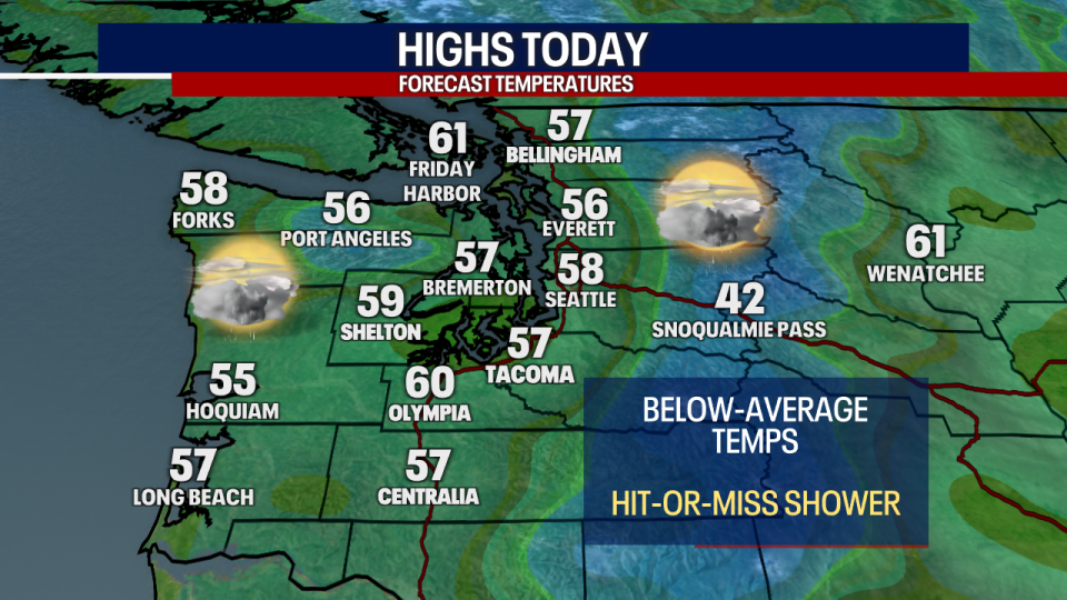 <div>Temperatures only reach the mid to upper 50s across Western Washington Tuesday.</div> <strong>(FOX 13)</strong>