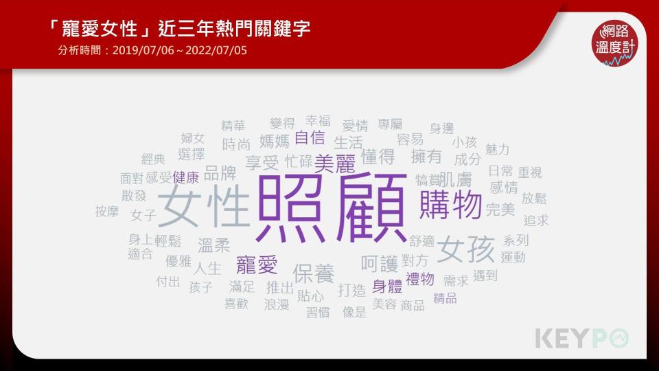 「寵愛女性」近三年熱門關鍵字