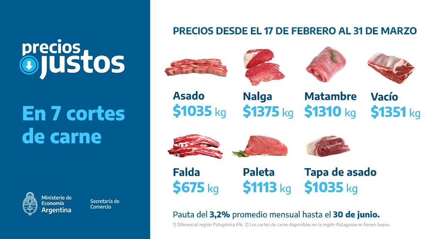 Massa y Tombolini incluyeron siete cortes de carne en el programa Precios Justos.