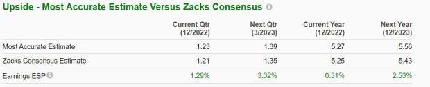 Zacks Investing Research