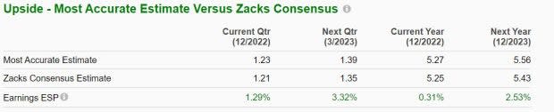 Zacks Investment Research