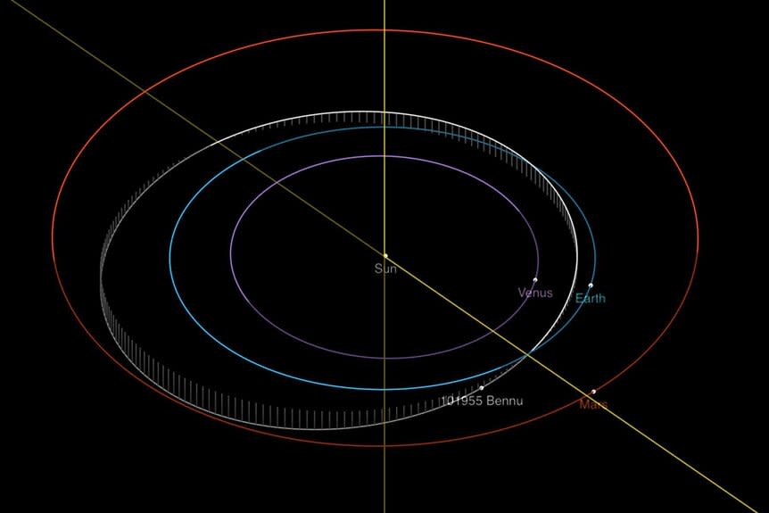 Bennu’s orbit, which crosses Earth’s (Bennu is shown at the time the image from OSIRIS-REx was taken on Oct. 29, 2018). Credit: NASA/JPL-Caltech