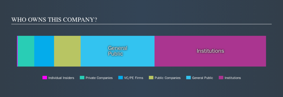 NYSE:FLY Ownership Summary, September 16th 2019