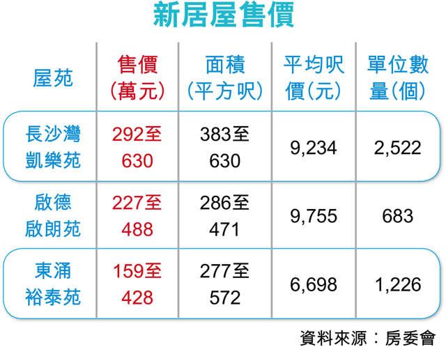 新居屋今派表 罕見兩廁及套房