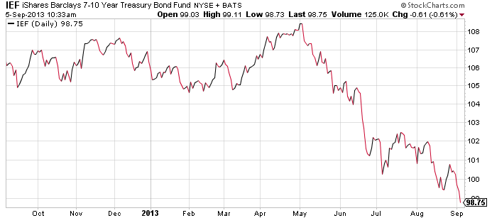 treasury-etf