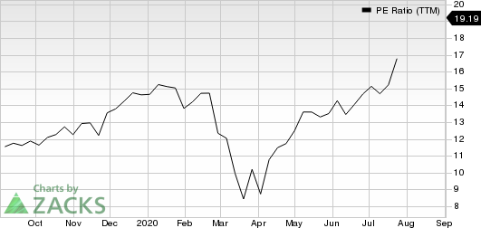 Best Buy Co., Inc. PE Ratio (TTM)