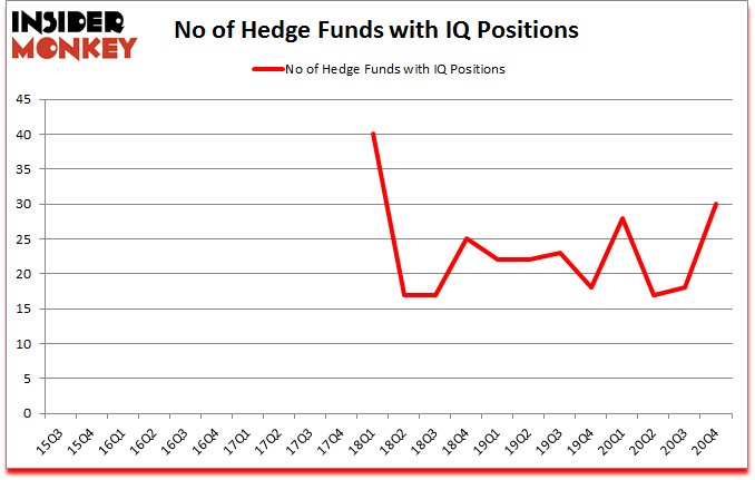 Is IQ A Good Stock To Buy?