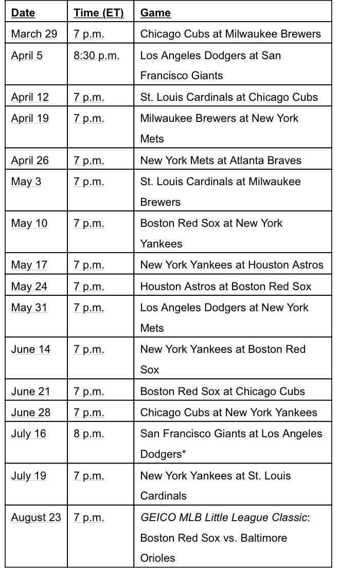 ESPN's initial schedule for Sunday Night Baseball in 2020. (ESPN)