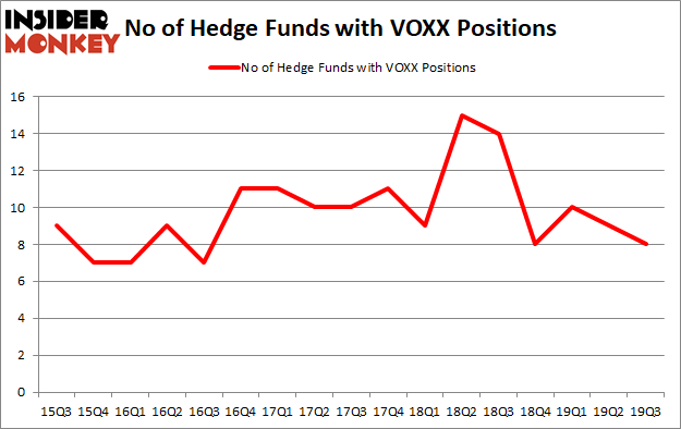 Is VOXX A Good Stock To Buy?