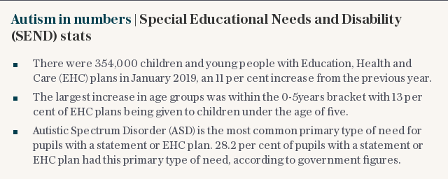 Autism in numbers | Special Educational Needs and Disability (SEND) stats