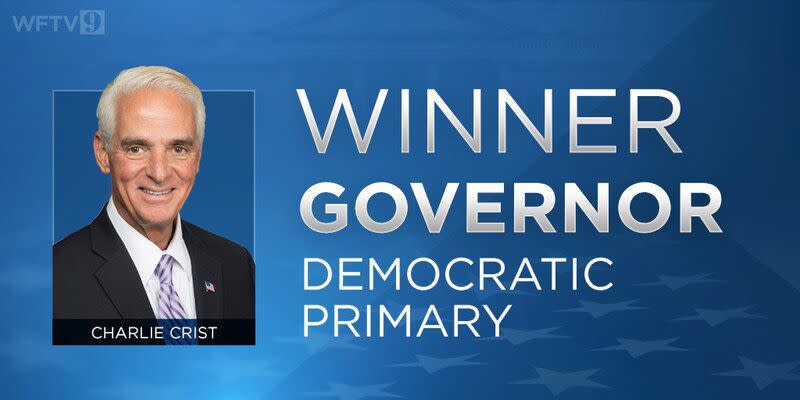 U.S. Rep. Charlie Crist defeated Florida Agriculture Commissioner Nikki Fried in the Democratic race for governor.