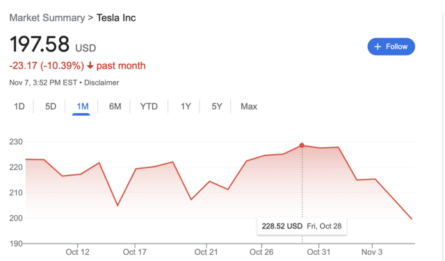 Tesla stock