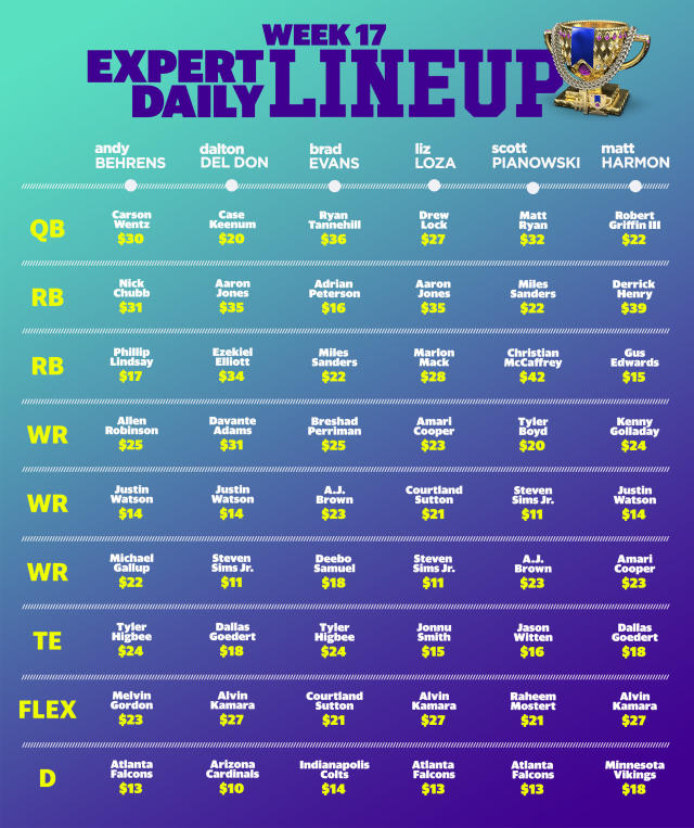 optimal yahoo daily fantasy lineup