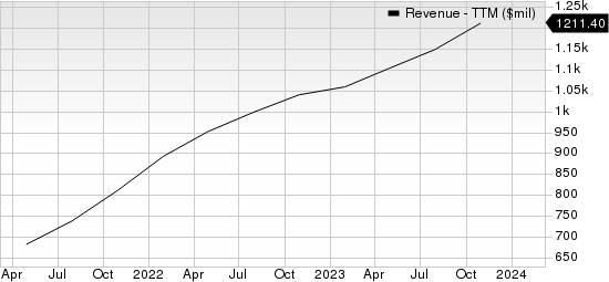 UiPath, Inc. Revenue (TTM)