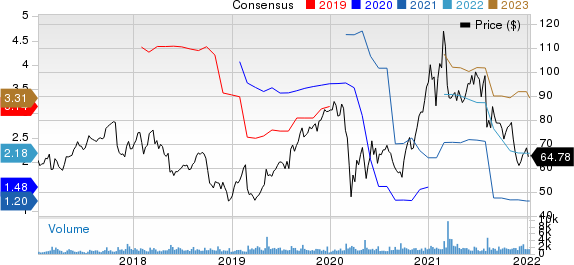 Itron, Inc. Price and Consensus